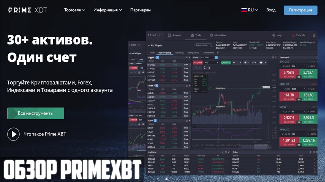 Exploring the Benefits and Features of PrimeXBT for Cryptocurrency Trading