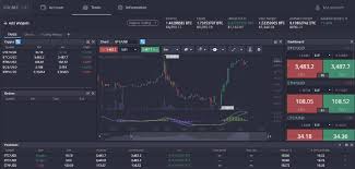 Exploring the Advantages of PrimeXBT Crypto Broker for Traders Exploring the Advantages of PrimeXBT Crypto Broker for Traders